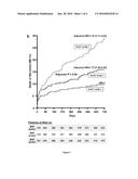 Method and Pharmaceutical Composition for use in the Treatment and     Prediction of Myocardial Infarction diagram and image