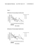 PHARMACEUTICAL COMPOSITION COMPRISING AN ANTI-CD6 MONOCLONAL ANTIBODY USED     IN THE DIAGNOSIS AND TREATMENT OF RHEUMATOID ARTHRITIS diagram and image