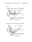 PHARMACEUTICAL COMPOSITION COMPRISING AN ANTI-CD6 MONOCLONAL ANTIBODY USED     IN THE DIAGNOSIS AND TREATMENT OF RHEUMATOID ARTHRITIS diagram and image