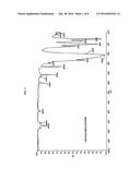 POLYSILOXANE MODIFIED POLYISOCYANATES FOR USE IN COATINGS diagram and image