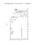 POLYSILOXANE MODIFIED POLYISOCYANATES FOR USE IN COATINGS diagram and image