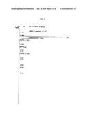 POLYSILOXANE MODIFIED POLYISOCYANATES FOR USE IN COATINGS diagram and image