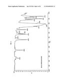 POLYSILOXANE MODIFIED POLYISOCYANATES FOR USE IN COATINGS diagram and image