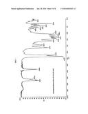 POLYSILOXANE MODIFIED POLYISOCYANATES FOR USE IN COATINGS diagram and image