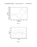 GREEN POLYTHIOPHENE ELECTROCHROMIC MATERIALS, METHOD FOR PREPARATION     THEREOF, AND ASSEMBLY COMPRISING THE SAME diagram and image