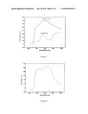 GREEN POLYTHIOPHENE ELECTROCHROMIC MATERIALS, METHOD FOR PREPARATION     THEREOF, AND ASSEMBLY COMPRISING THE SAME diagram and image