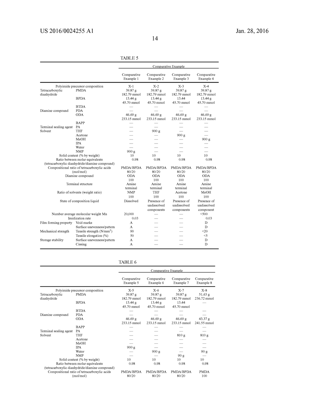 POLYIMIDE PRECURSOR COMPOSITION, METHOD FOR PREPARING POLYIMIDE PRECURSOR,     POLYIMIDE MOLDED ARTICLE, AND METHOD FOR PREPARING POLYIMIDE MOLDED     ARTICLE - diagram, schematic, and image 15