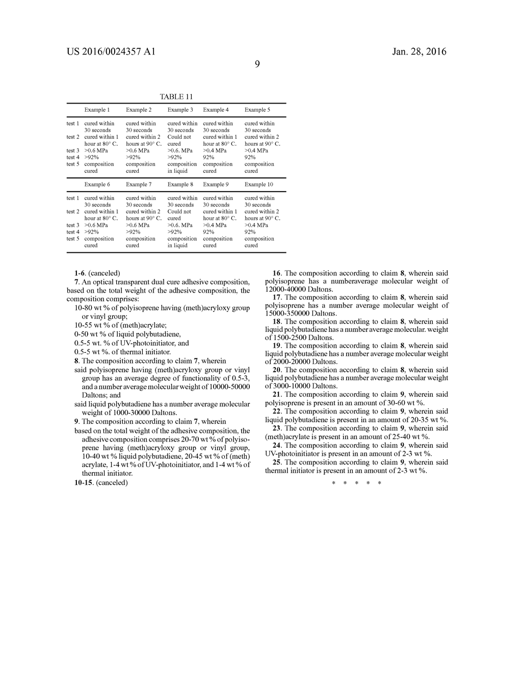 Optical Transparent Dual Cure Adhesives Composition - diagram, schematic, and image 10