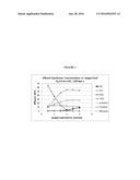 Production of Xylenes From Syngas diagram and image