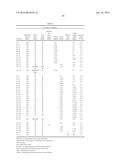 TREATMENT COMPOSITIONS diagram and image