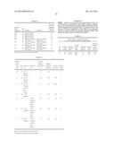 TREATMENT COMPOSITIONS diagram and image