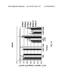 METHODS FOR INCREASING EFFICACY OF LIPID FORMULATED siRNA diagram and image