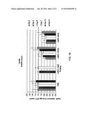 METHODS FOR INCREASING EFFICACY OF LIPID FORMULATED siRNA diagram and image