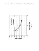 METHODS FOR INCREASING EFFICACY OF LIPID FORMULATED siRNA diagram and image