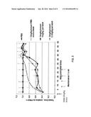 METHODS FOR INCREASING EFFICACY OF LIPID FORMULATED siRNA diagram and image