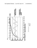 METHODS FOR INCREASING EFFICACY OF LIPID FORMULATED siRNA diagram and image