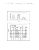 TREATMENT OF LIPID TRANSPORT AND METABOLISM GENE RELATED DISEASES BY     INHIBITION OF NATURAL ANTISENSE TRANSCRIPT TO A LIPID TRANSPORT AND     METABOLISM GENE diagram and image