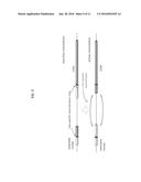 METHODS OF IN VIVO ENGINEERING OF LARGE SEQUENCES USING MULTIPLE     CRISPR/CAS SELECTIONS OF RECOMBINEERING EVENTS diagram and image