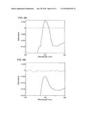 Cytochrome P450S and Uses Thereof diagram and image