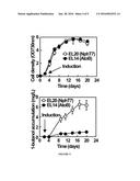 ATP DRIVEN DIRECT PHOTOSYNTHETIC PRODUCTION OF FUELS AND CHEMICALS diagram and image