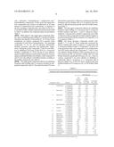 MULTI-TIERED, HIGH THROUGH-PUT SCREEN FOR COMPOUNDS EFFECTIVE AGAINST     BACTERIAL BIOFILM COMPOUNDS EFFECTIVE FOR INHIBITING AND ERADICATING     BACTERIAL BIOFILM diagram and image