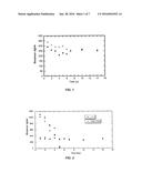 BIOSENSING SYSTEM WITH EXTENDED LIFETIME VIA COFACTOR RECYCLING diagram and image