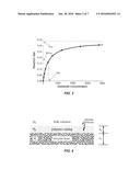 BIOSENSING SYSTEM WITH EXTENDED LIFETIME VIA COFACTOR RECYCLING diagram and image