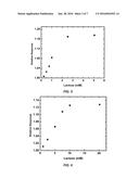 BIOSENSING SYSTEM WITH EXTENDED LIFETIME VIA COFACTOR RECYCLING diagram and image