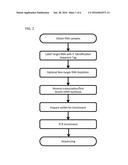 Massively Multiplexed RNA Sequencing diagram and image