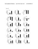 MICROARRAY FOR EVALUATING EYE DISEASE, AND EVALUATION METHOD OF EYE     DISEASE diagram and image