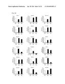 MICROARRAY FOR EVALUATING EYE DISEASE, AND EVALUATION METHOD OF EYE     DISEASE diagram and image