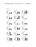 MICROARRAY FOR EVALUATING EYE DISEASE, AND EVALUATION METHOD OF EYE     DISEASE diagram and image