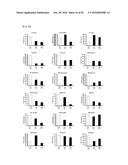 MICROARRAY FOR EVALUATING EYE DISEASE, AND EVALUATION METHOD OF EYE     DISEASE diagram and image