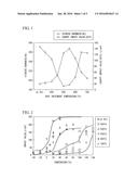 HOT ROLLED FERRITIC STAINLESS STEEL SHEET, METHOD FOR PRODUCING SAME, AND     METHOD FOR PRODUCING FERRITIC STAINLESS STEEL SHEET diagram and image