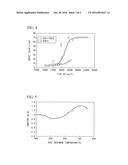 HOT ROLLED FERRITIC STAINLESS STEEL SHEET, METHOD FOR PRODUCING SAME, AND     METHOD FOR PRODUCING FERRITIC STAINLESS STEEL SHEET diagram and image