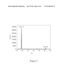 PREFERRED ORIENTED AU FILM, METHOD FOR PREPARING THE SAME AND BONDING     STRUCTURE COMPRISING THE SAME diagram and image