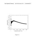 PREFERRED ORIENTED AU FILM, METHOD FOR PREPARING THE SAME AND BONDING     STRUCTURE COMPRISING THE SAME diagram and image