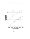 RECESSION RESISTANT CERAMIC MATRIX COMPOSITES AND ENVIRONMENTAL BARRIER     COATINGS diagram and image