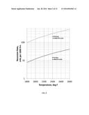 RECESSION RESISTANT CERAMIC MATRIX COMPOSITES AND ENVIRONMENTAL BARRIER     COATINGS diagram and image