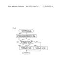 EXHAUST GAS PURIFICATION APPARATUS FOR AN INTERNAL COMBUSTION ENGINE diagram and image