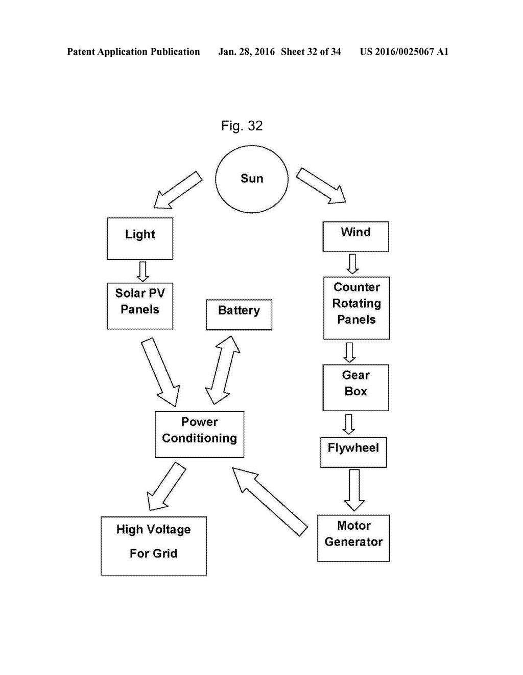 VERTIAL AXIS WIND/SOLAR TURBINE - diagram, schematic, and image 33