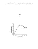 METHOD AND APPLICATION OF GaPO4 CRYSTAL MICROBALANCE TO HIGH ACID CRUDE     CORROSION TESTING diagram and image