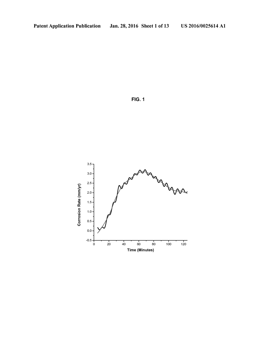 METHOD AND APPLICATION OF GaPO4 CRYSTAL MICROBALANCE TO HIGH ACID CRUDE     CORROSION TESTING - diagram, schematic, and image 02