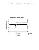 FABRICATION OF A FLUORESCENT MATERIAL FOR SENSING AN ANALYTE diagram and image