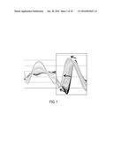 USE OF RAMAN SPECTROSCOPY TO MONITOR CULTURE MEDIUM diagram and image