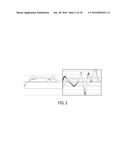 USE OF RAMAN SPECTROSCOPY TO MONITOR CULTURE MEDIUM diagram and image