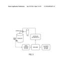 USE OF RAMAN SPECTROSCOPY TO MONITOR CULTURE MEDIUM diagram and image