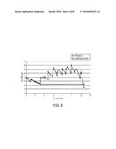 USE OF RAMAN SPECTROSCOPY TO MONITOR CULTURE MEDIUM diagram and image