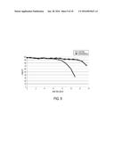 USE OF RAMAN SPECTROSCOPY TO MONITOR CULTURE MEDIUM diagram and image