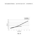 USE OF RAMAN SPECTROSCOPY TO MONITOR CULTURE MEDIUM diagram and image